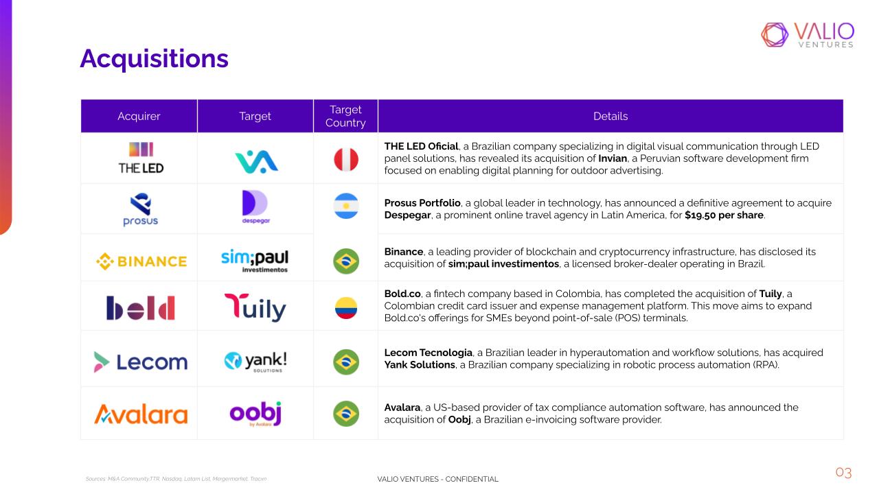 Ranking Tech M&A: Latam deals and investments - slide 4