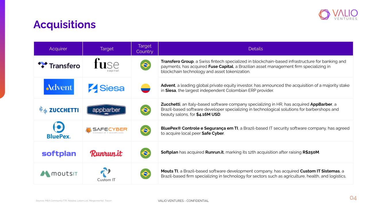 Ranking Tech M&A: Latam deals and investments - slide 5