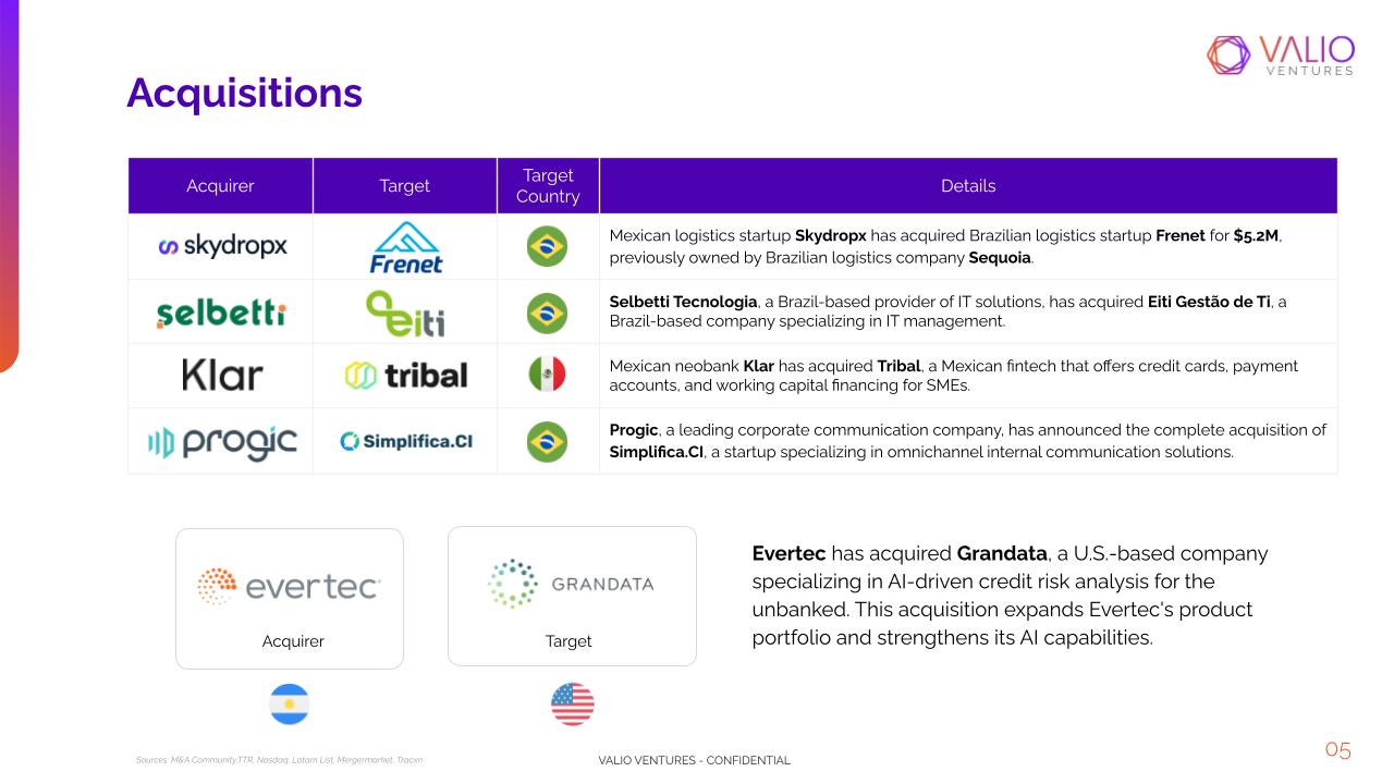 Ranking Tech M&A: Latam deals and investments - slide 6