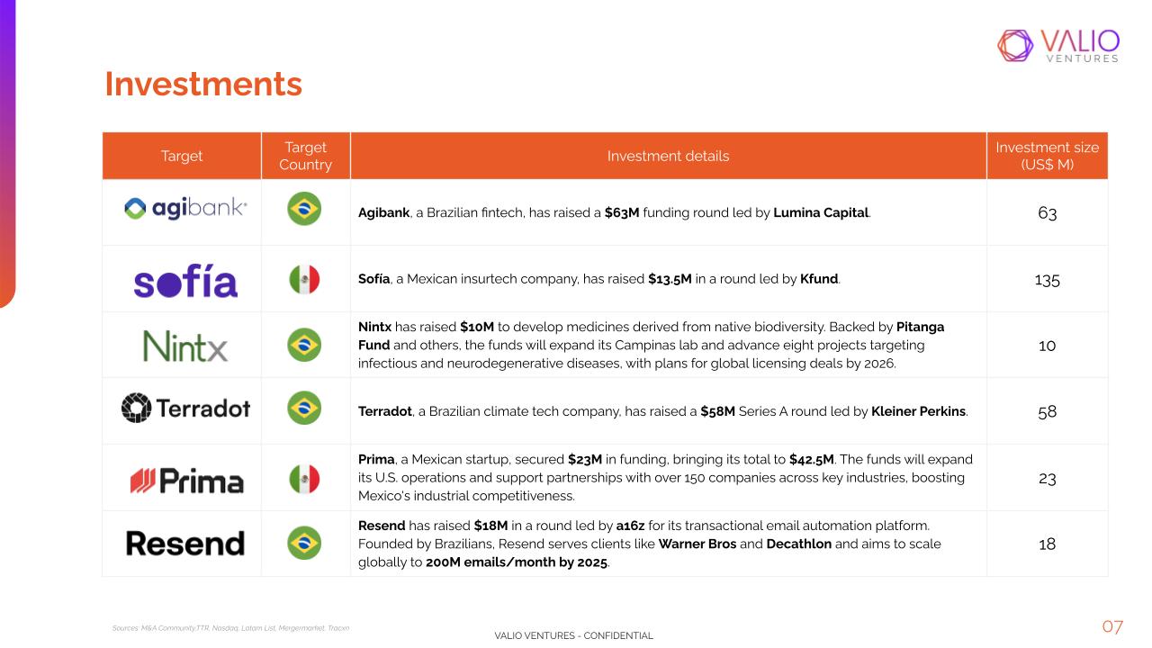 Ranking Tech M&A: Latam deals and investments - slide 8