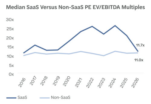 chart2